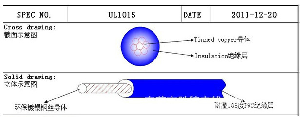 深圳絕緣導(dǎo)線廠家詳解 國標(biāo)PVC電線1015#16號(hào)線（1.31平方）的產(chǎn)品與應(yīng)用